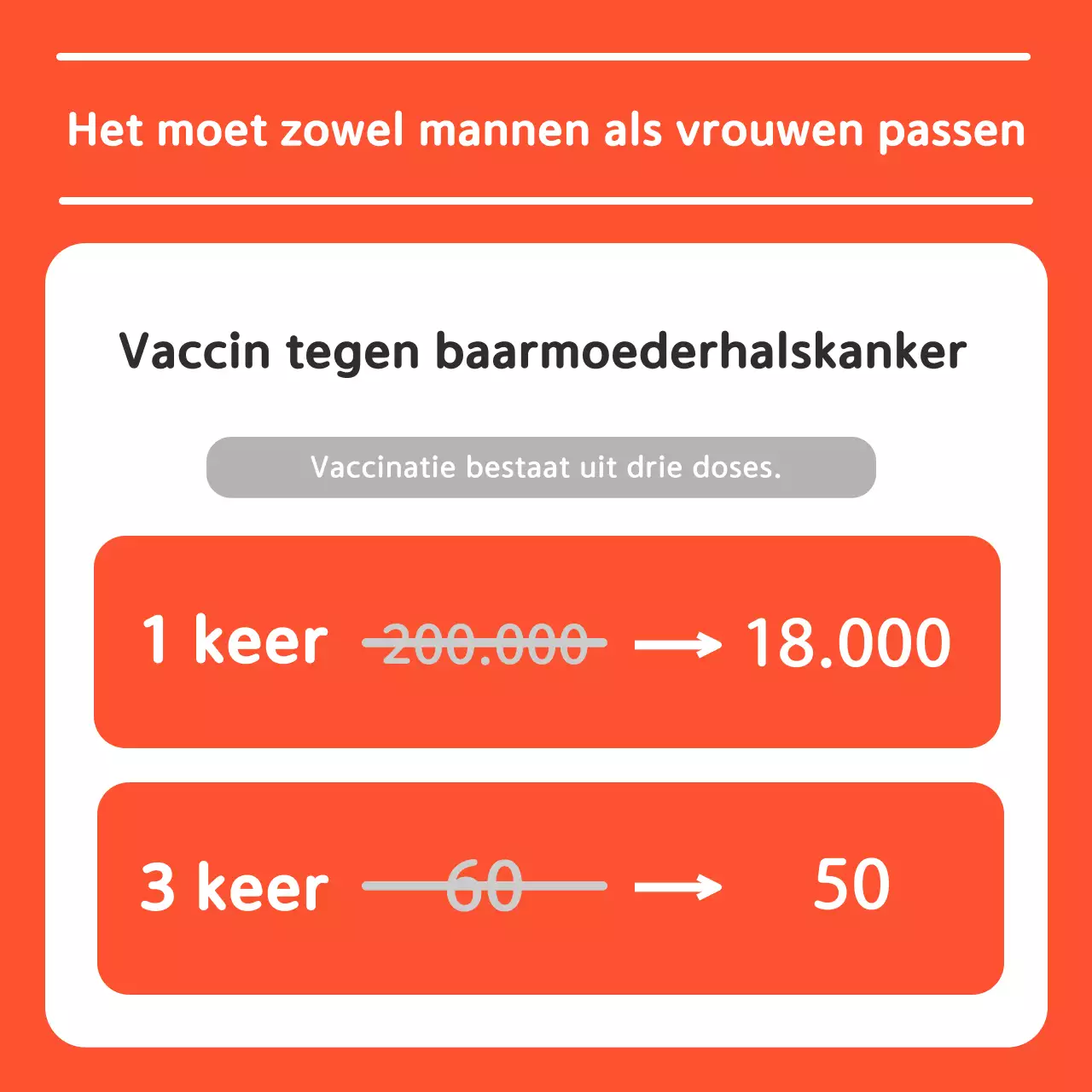 Oranje eenvoudige gezondheidsgids