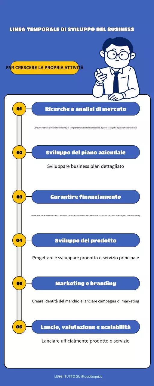 guida blu alle imprese moderne