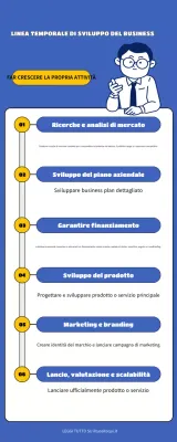 guida blu alle imprese moderne