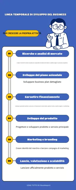guida blu alle imprese moderne