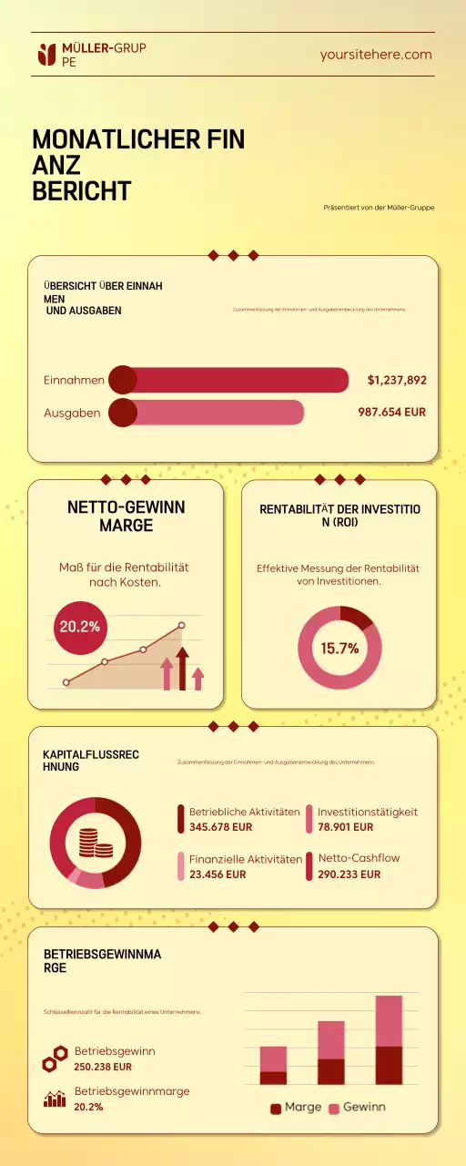 Yellow Professional Monatlicher Finanzbericht