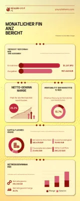 Yellow Professional Monatlicher Finanzbericht