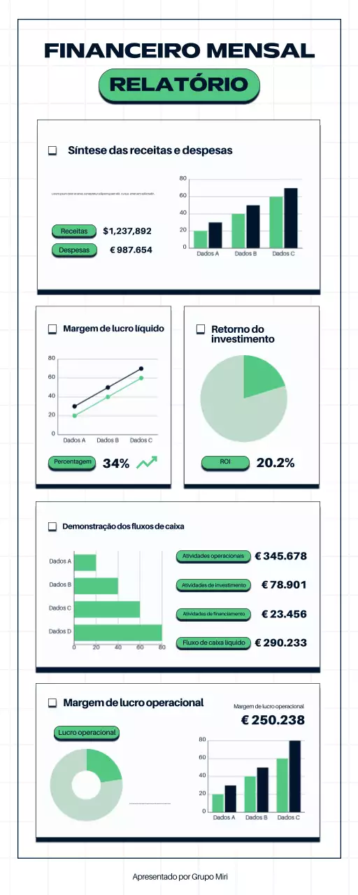 Relatório financeiro da Green Modern Business