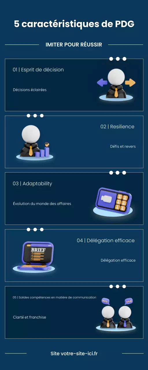 Blue Business 5 caractéristiques importantes des meilleurs PDG Guide
