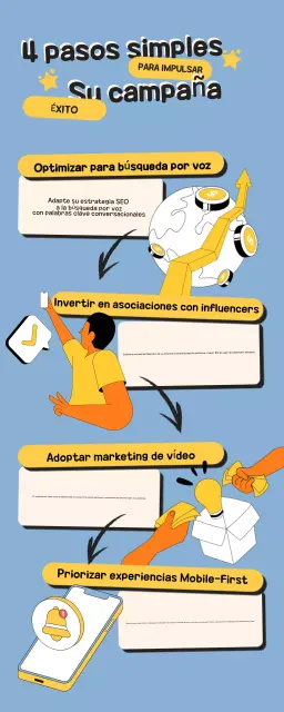 Azul Amarillo Estrategias de marketing ilustrativas Infografía