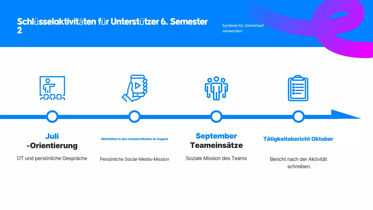 Analyse des Berichts der Blue Simple Supporters