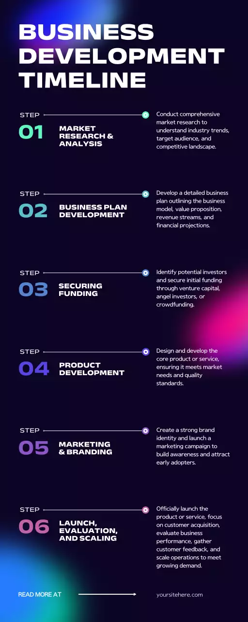 Black Modern Business Guide Infographic