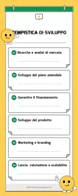 guida al business plan giallo moderno