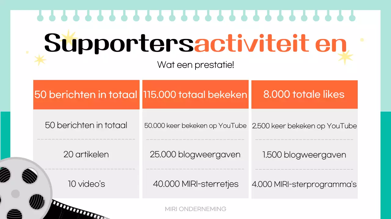 Oranje supporters verslag