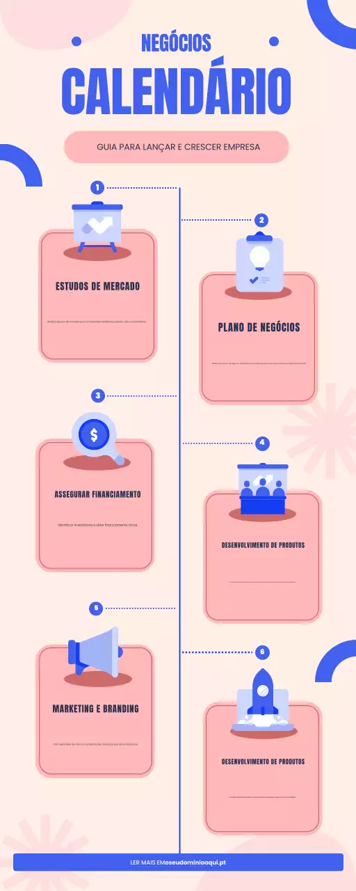 infográfico moderno em bege e azul sobre o desenvolvimento de negócios