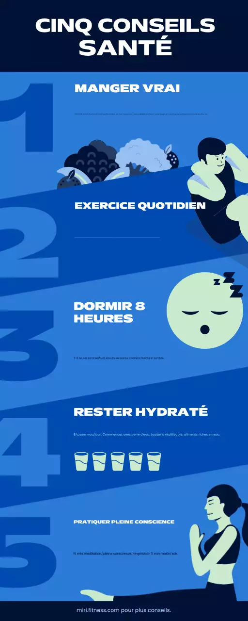 guide bleu de la santé moderne