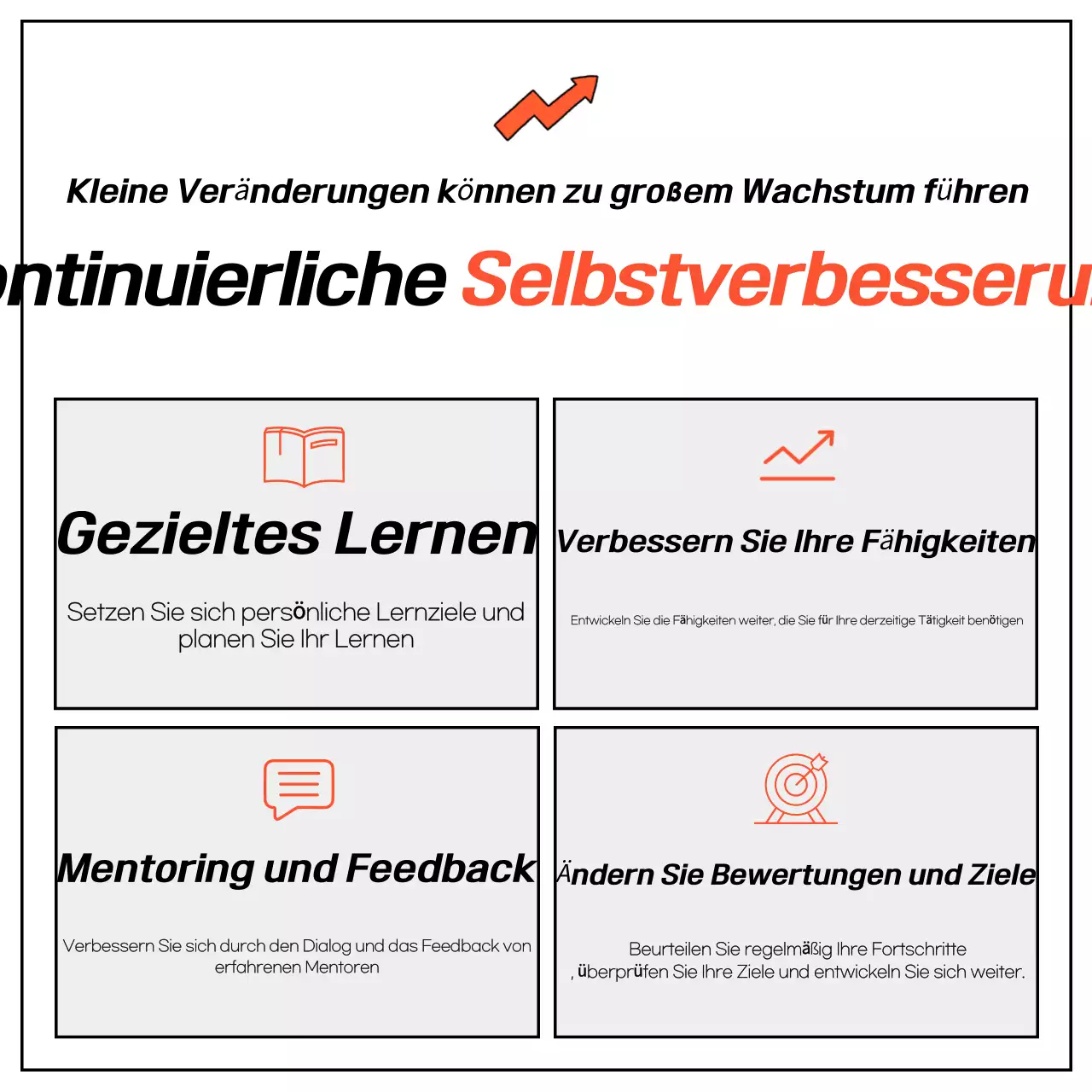 Orange Grundlegende Berufsberatung