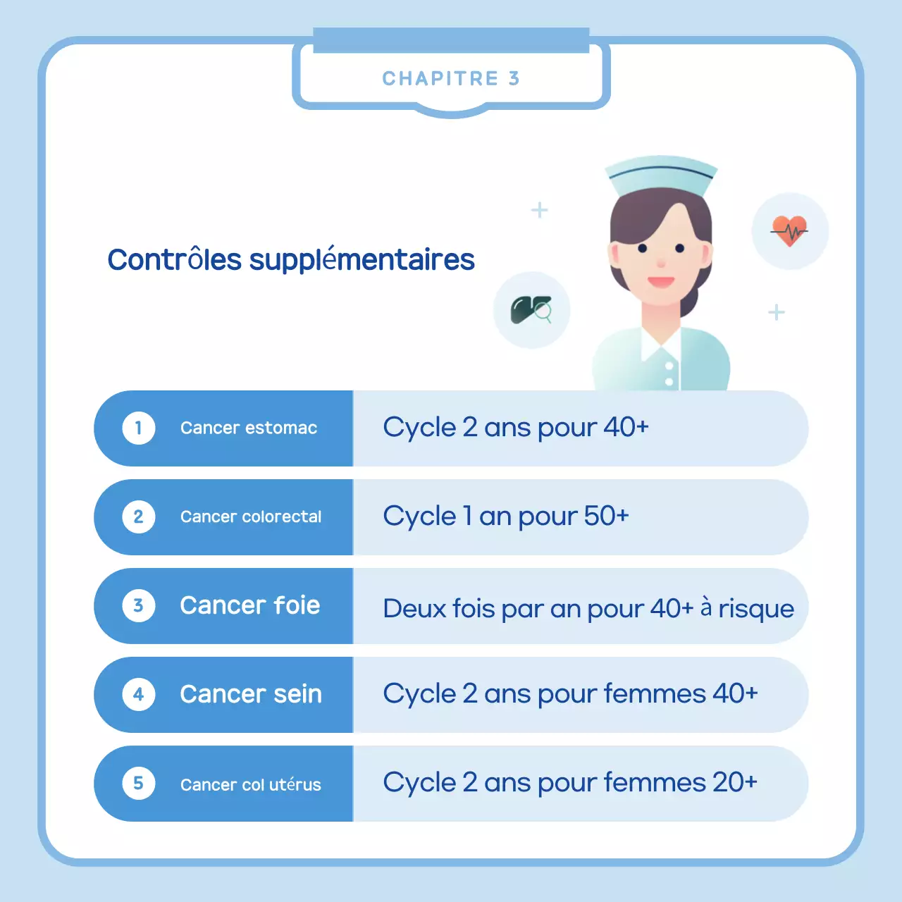 Avis de bilan de santé simple en bleu clair