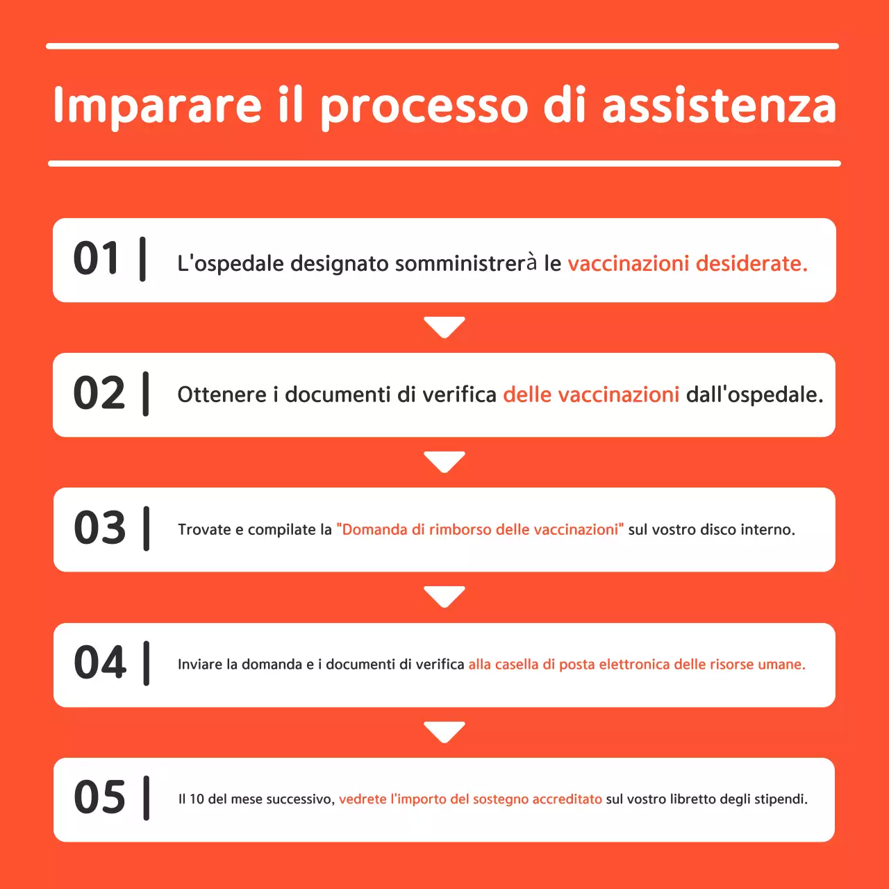 Guida alla salute semplice dell'arancia