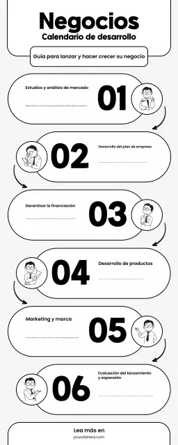 Blanco y negro Ilustración moderna Guía de desarrollo empresarial Infografía