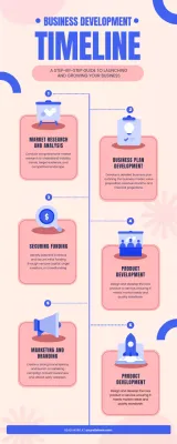 Pink Modern Business Plan Guide Infographic