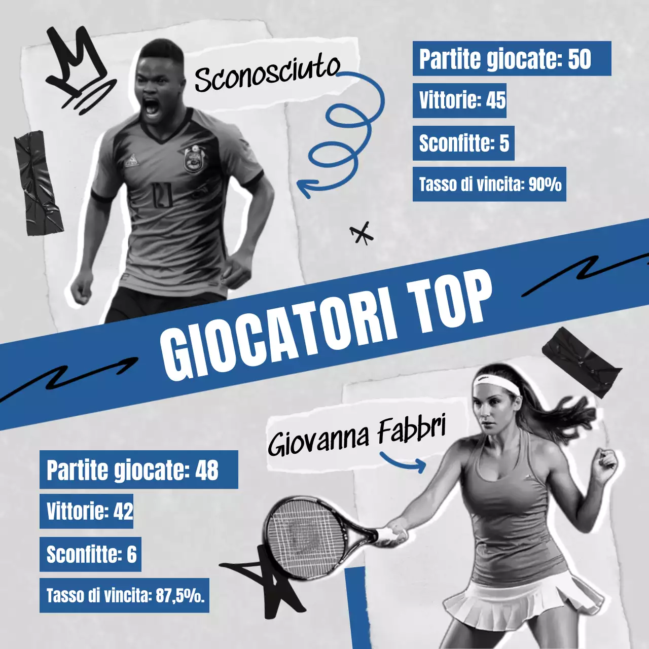 I migliori giocatori