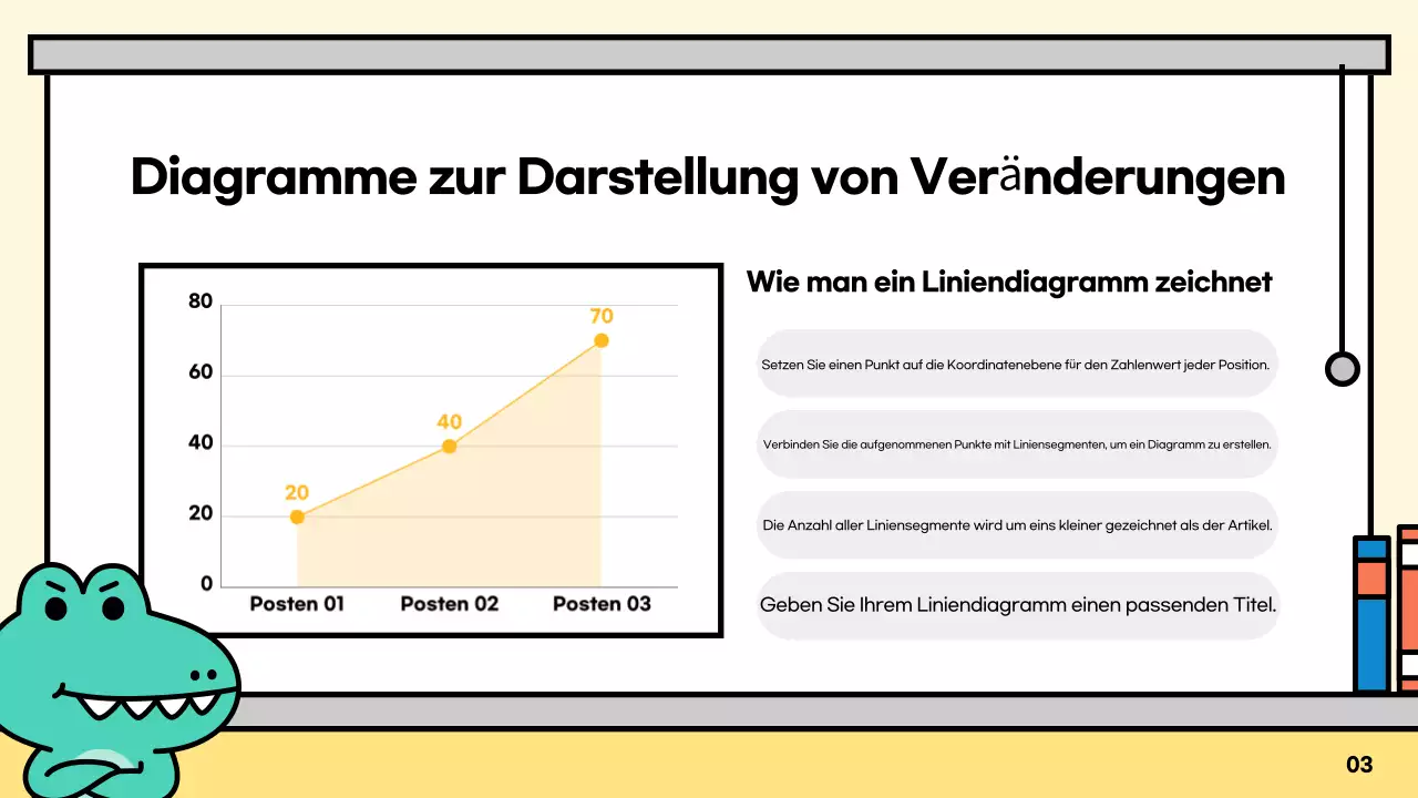 Mint Einfache Präsentation erklärt