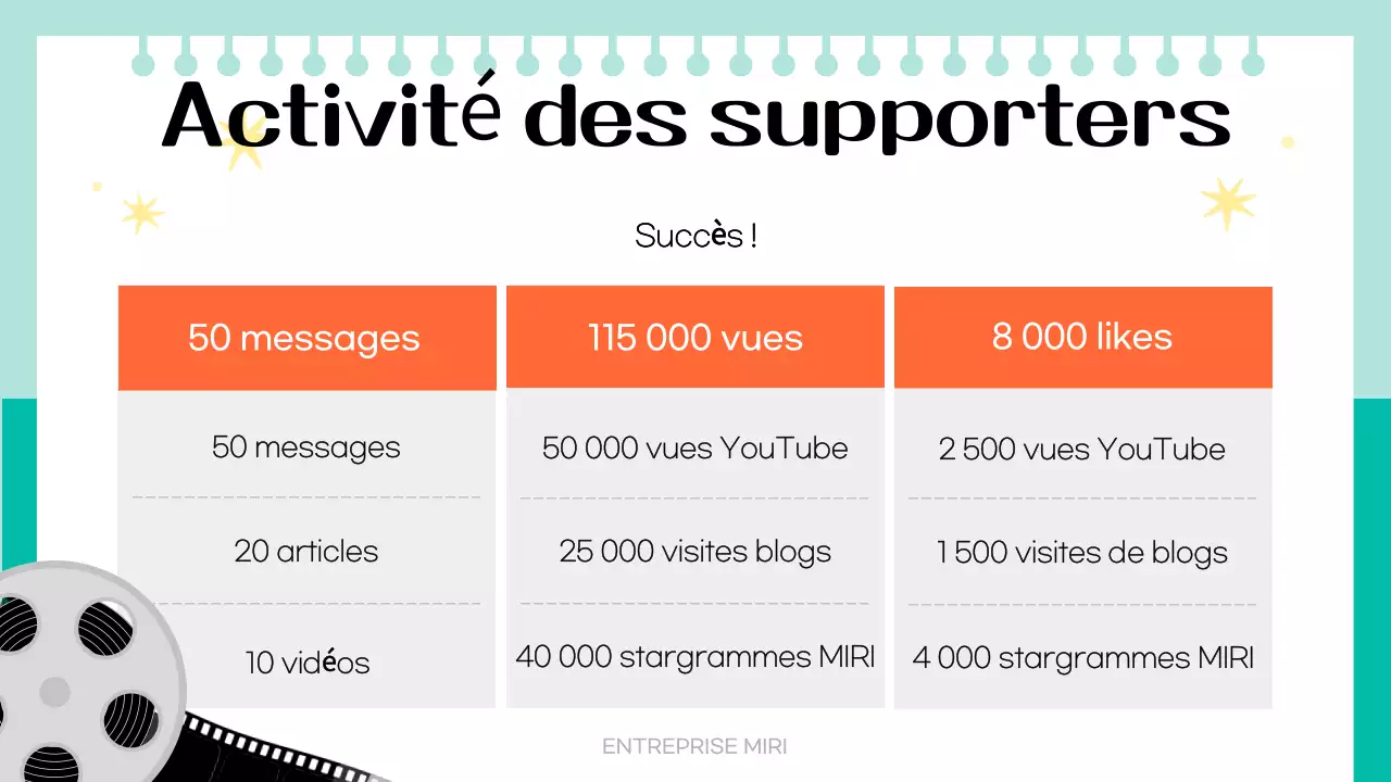 Rapport des supporters d'Orange