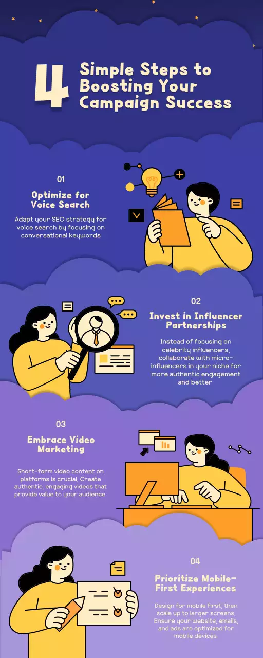 Blue Modern Marketing Guide Infographic