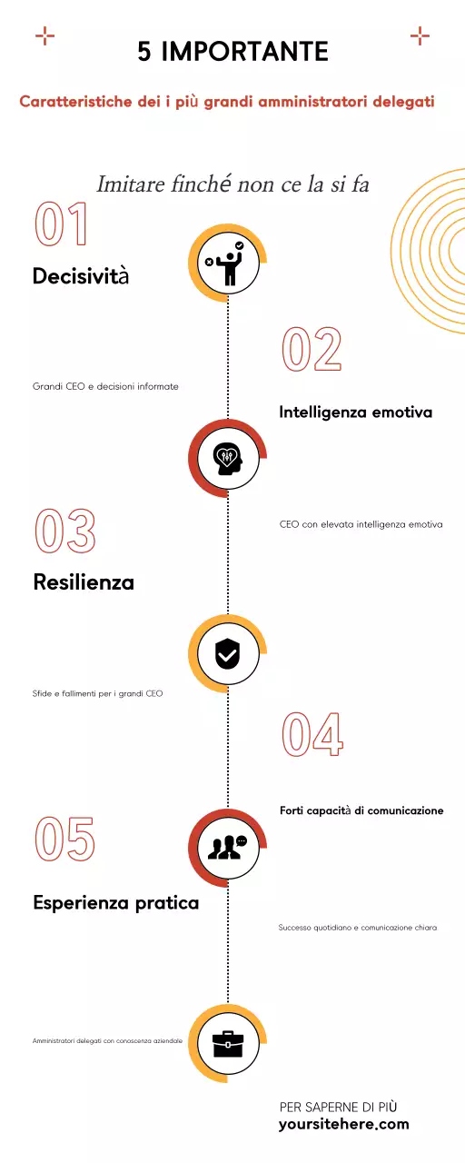 Guida alla leadership moderna di Orange