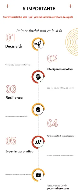 Guida alla leadership moderna di Orange