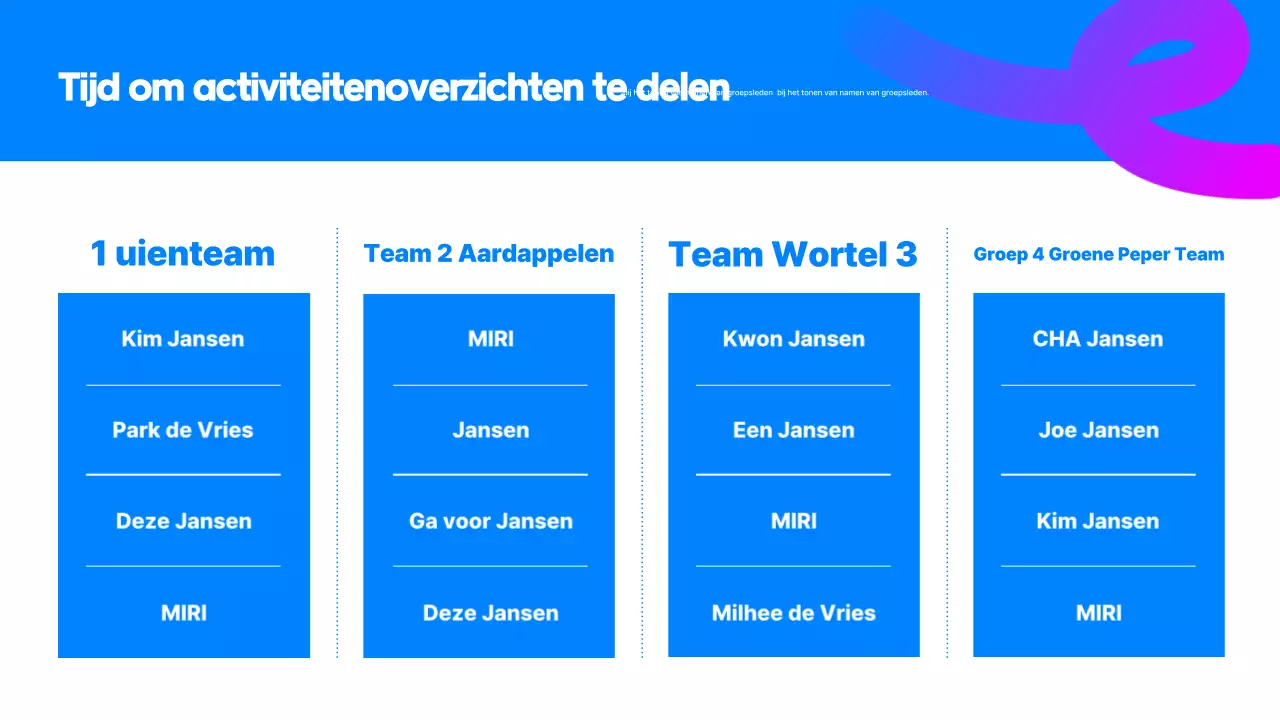 Het Blue Simple Supporters-rapport analyseren