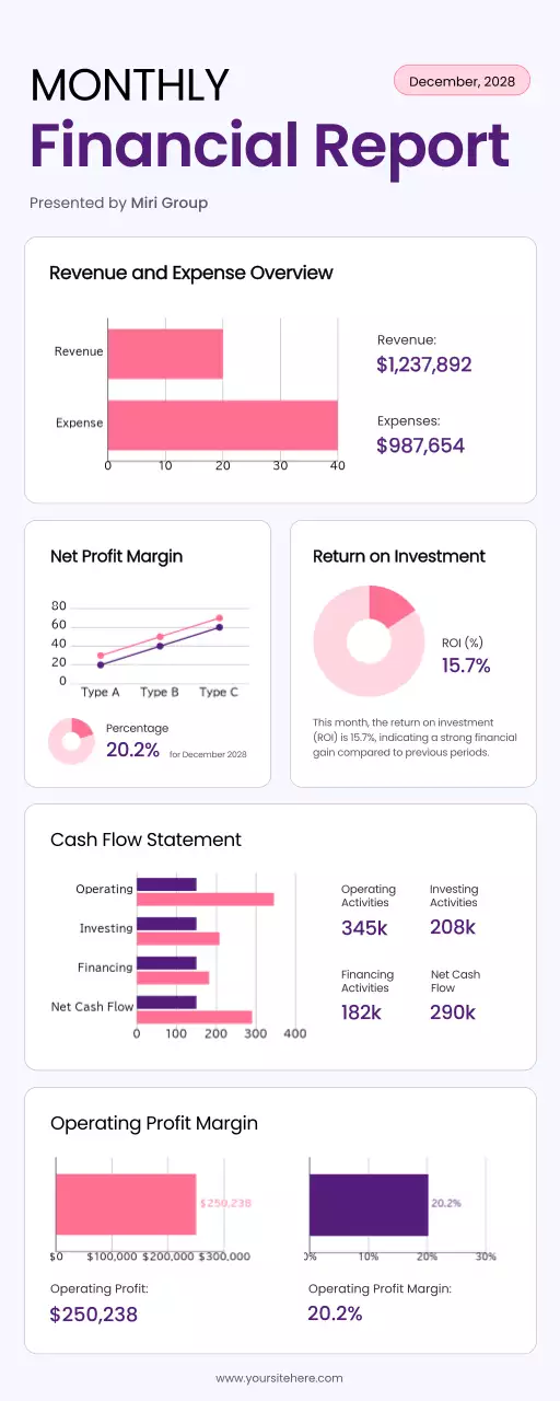 Purple Modern Financial Report Document Infographic