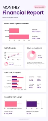 Purple Modern Financial Report Document Infographic