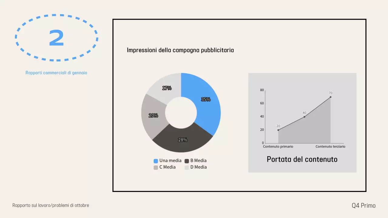 Consegna delle informazioni del rapporto Ivory Modern
