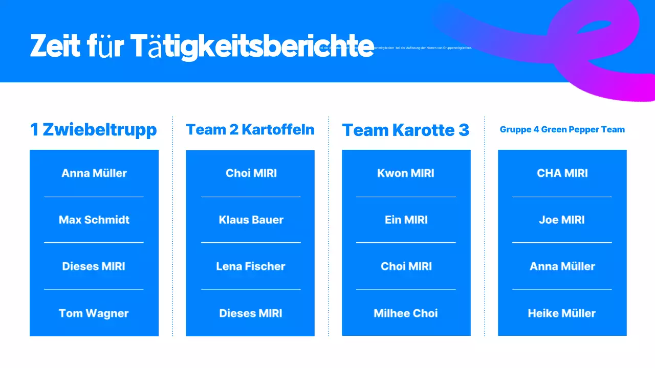 Analyse des Berichts der Blue Simple Supporters
