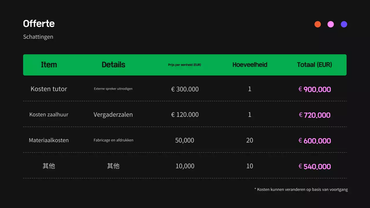 Zwarte moderne werkplaatsgids