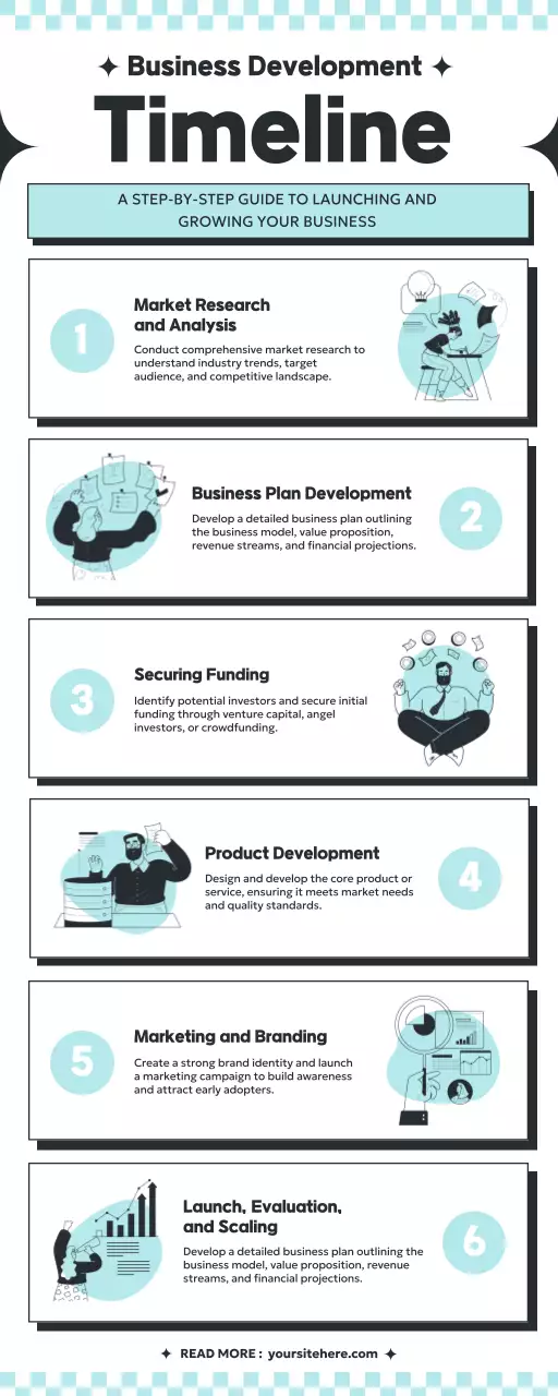 Mint Modern Business Guide Infographic