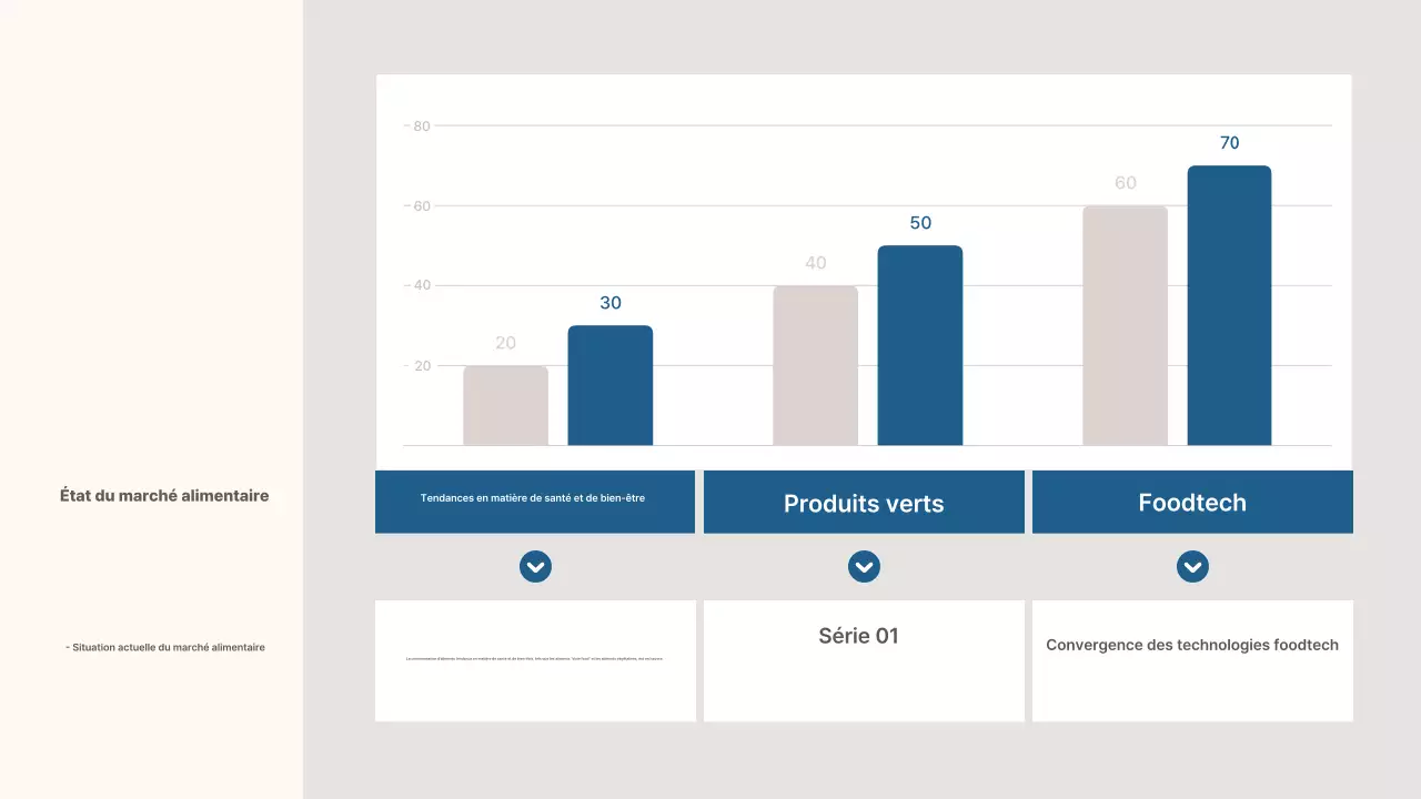 Analyse de l'industrie du beige moderne