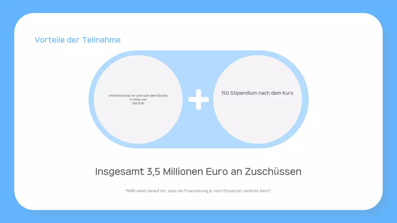 Über das Sky Blue Simple Praktikantenprogramm