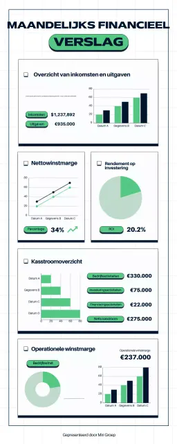 Groen modern bedrijfsfinancieringsrapport