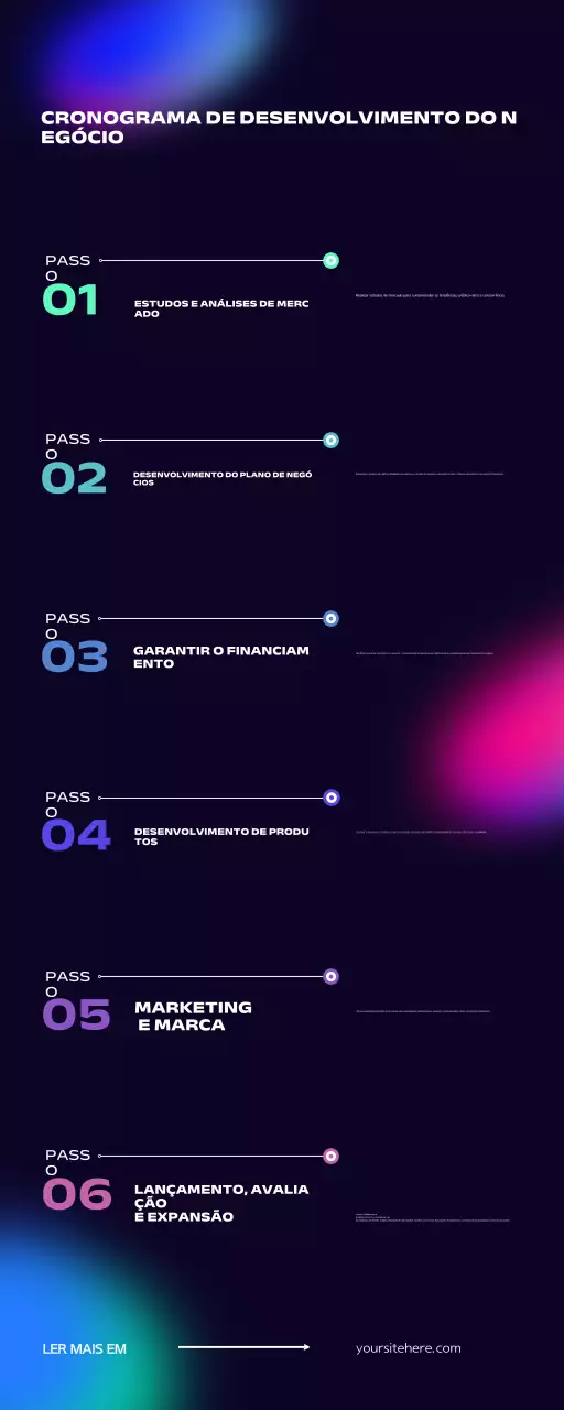 Guia do plano de negócios da Black Modern
