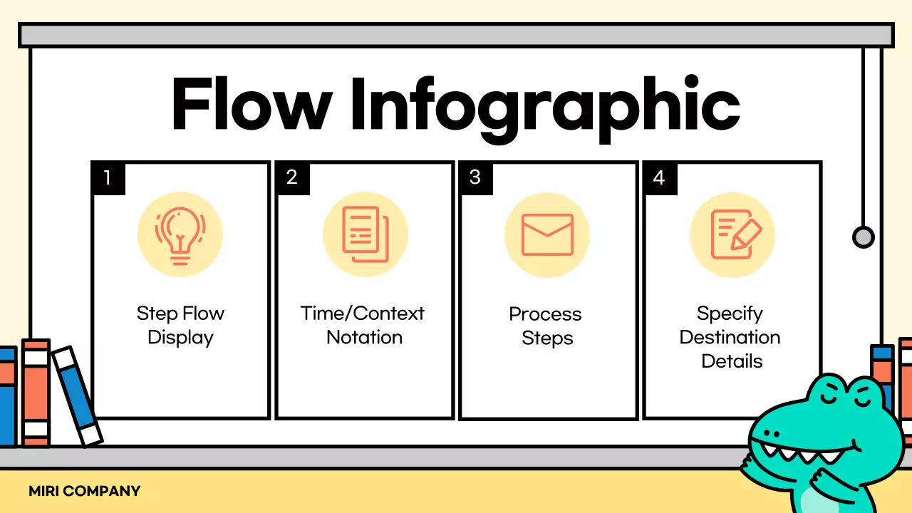 Green Simple Business Guide Presentation