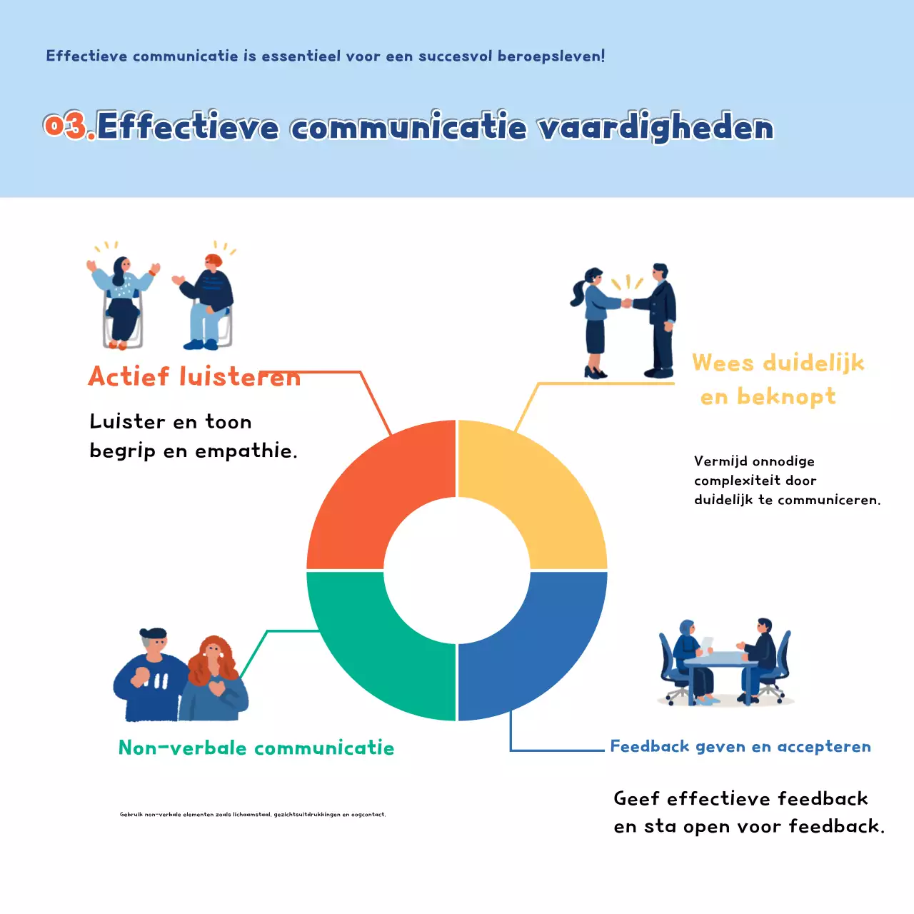 Lichtblauwe moderne werkplek communiceert groei