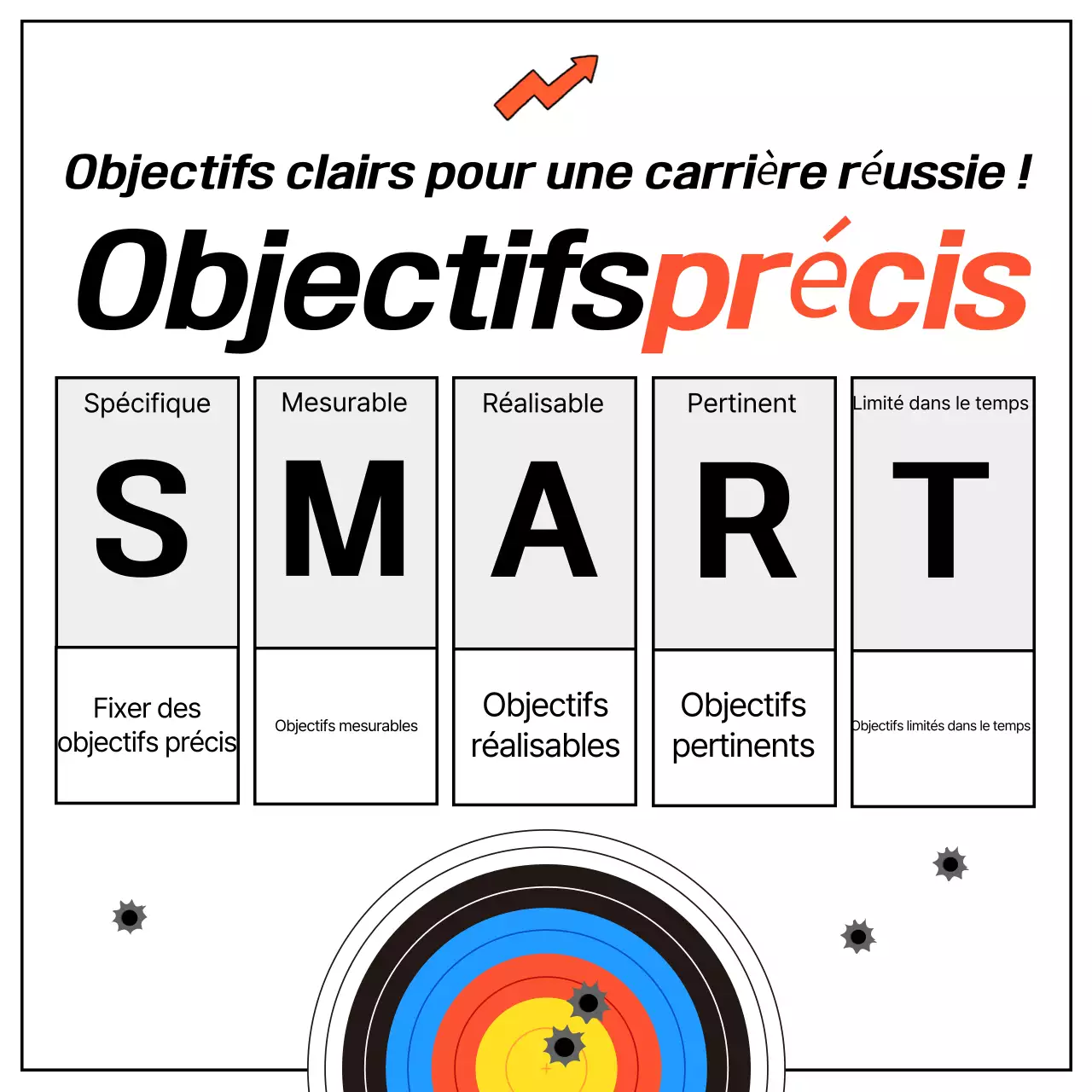 Orange Orientation professionnelle de base