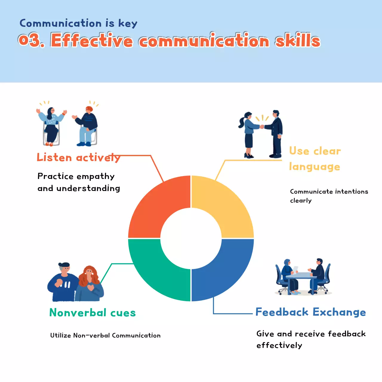 Guia de carreira moderno azul Instagram Carousel