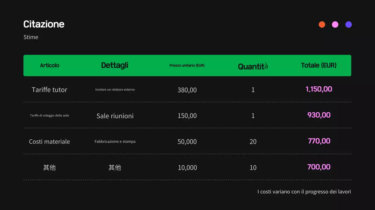 Guida all'officina moderna nera