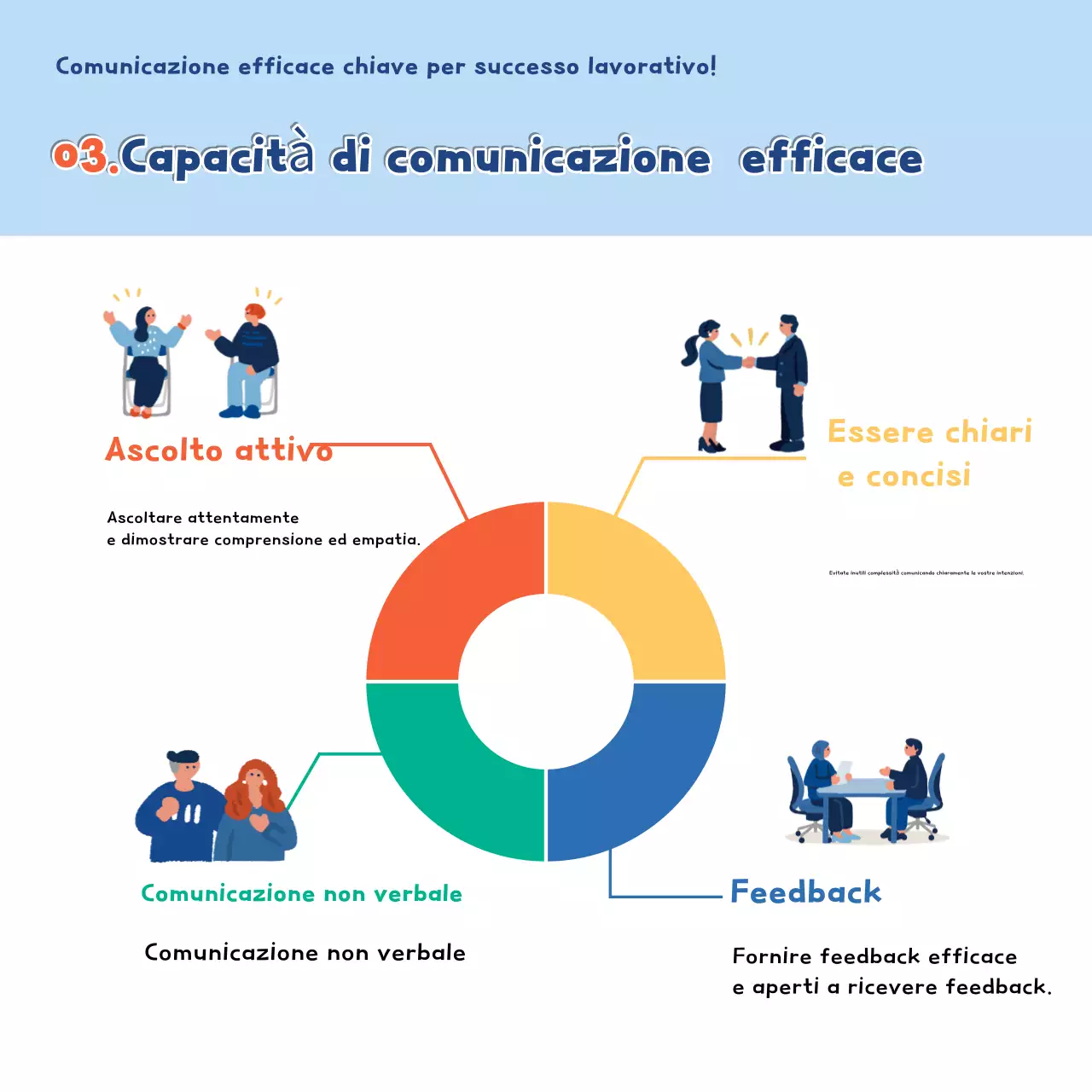 Il luogo di lavoro moderno di colore azzurro comunica la crescita