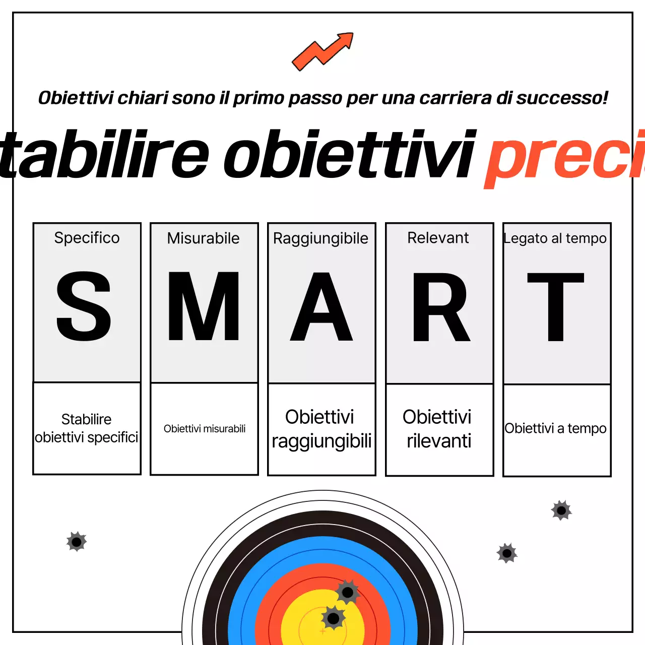 Orange Orientamento professionale di base