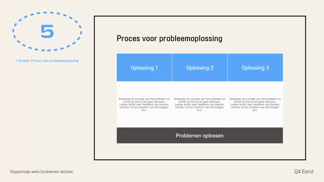 Ivory Modern rapportinformatie leveren