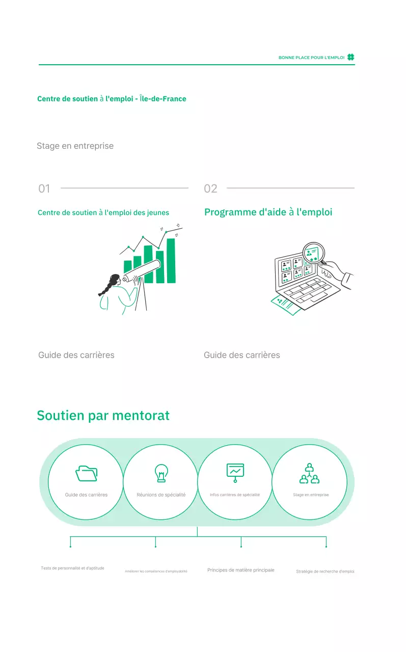 Emplois simples pour les Noirs