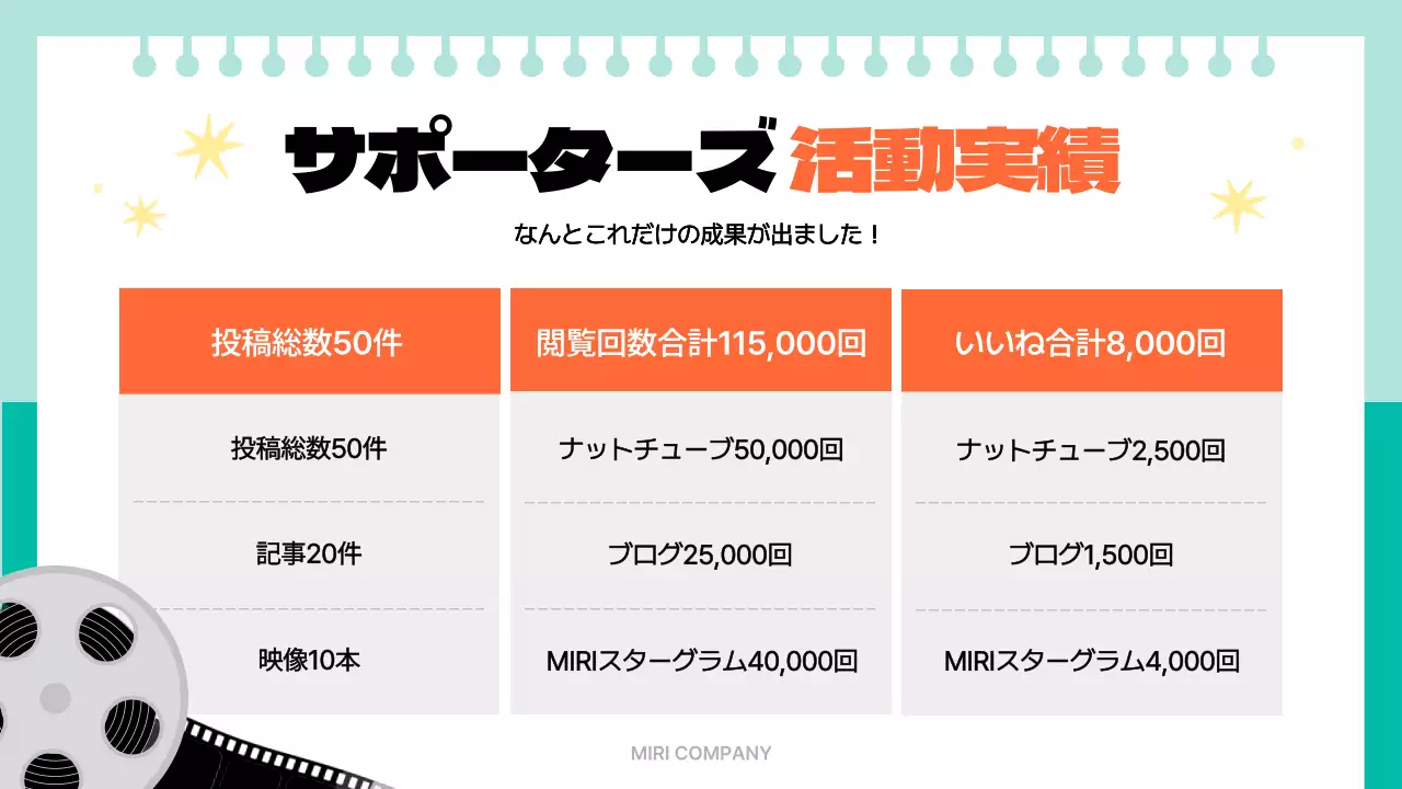 オレンジ 楽しい 活動 報告書 プレゼンテーション