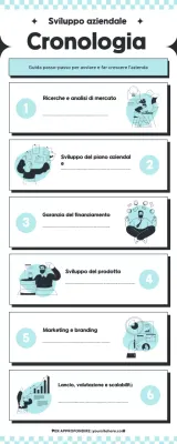 guida commerciale moderna blu e nera infografica