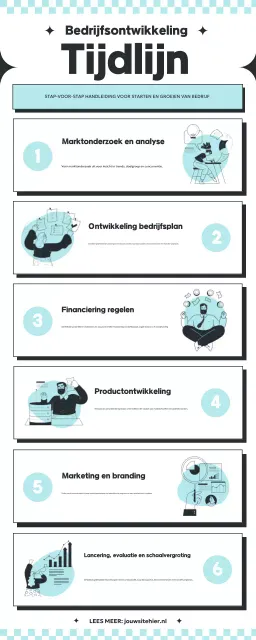 blauw en zwart moderne zakelijke gids infographic