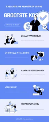 blauw modern leiderschap gids